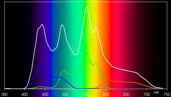 Проектор Vivitek H1185HD, спектры