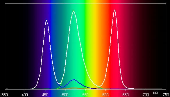 DLP-проектор Vivitek Qumi Q7, спектр