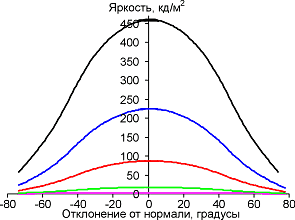 В горизонтальной плоскости