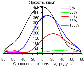 В вертикальной плоскости