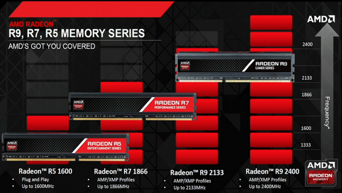 модули памяти amd