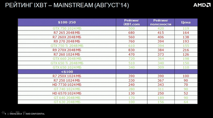 рейтинг ixbt, mainstream