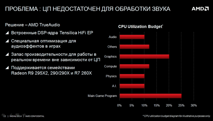 технология amd trueaudio