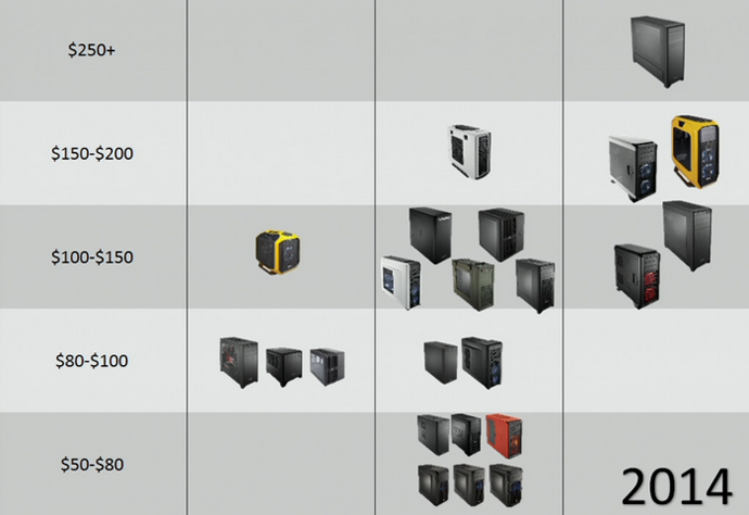 корпуса corsair