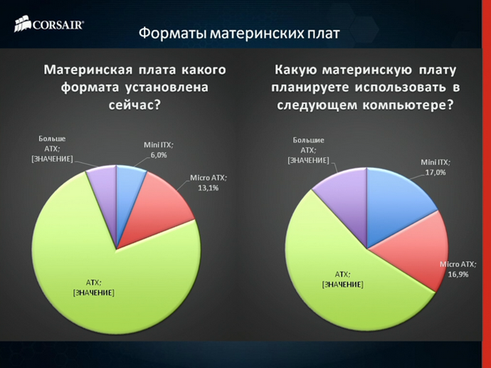 форматы материнских плат