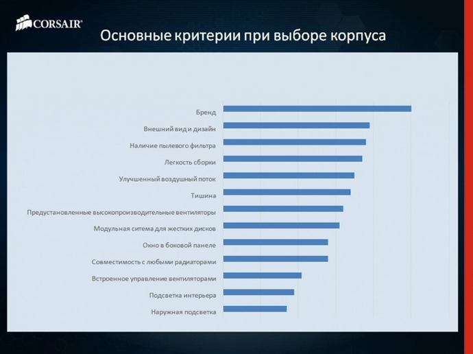 основные критерии при выборе корпуса