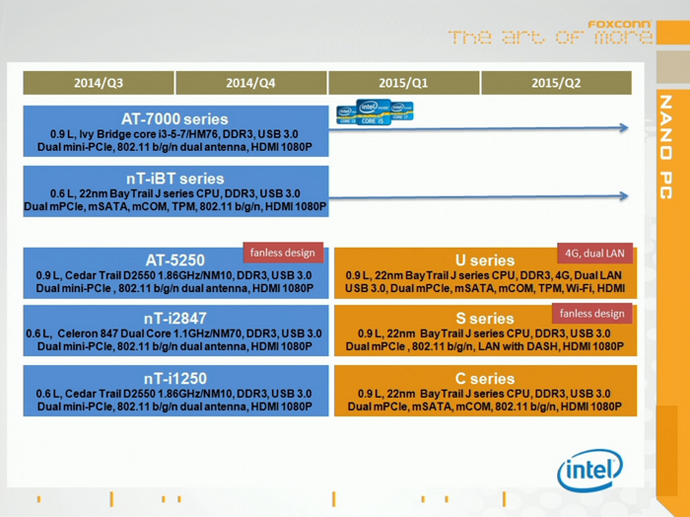 производство и продвижение компактных пк, линейка nanopc