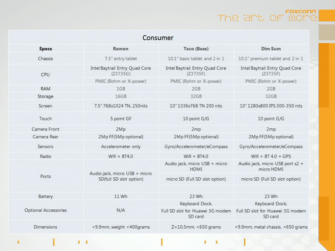 кастомизированные планшетные пк