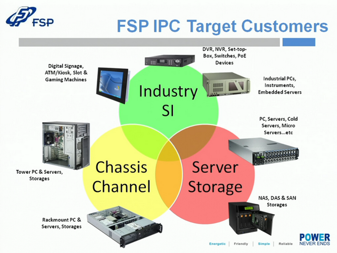 производитель блоков питания для промышленных целей, Open Frame