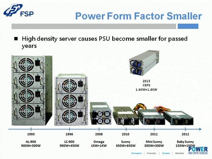 мощные блоки питания для серверов