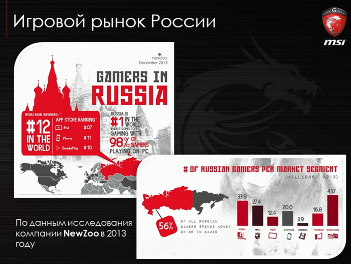 игровой рынок россии