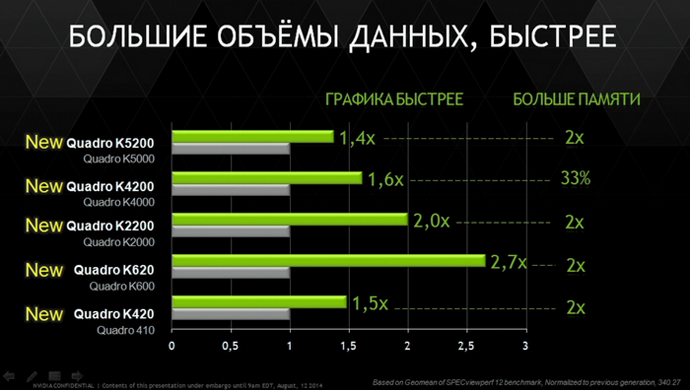 большие объемы данных