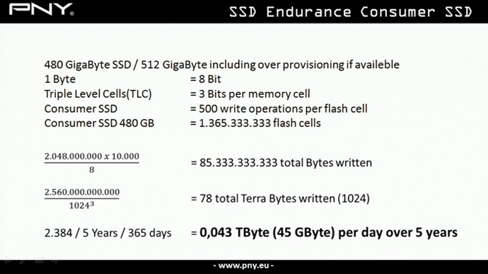 бизнес-применение