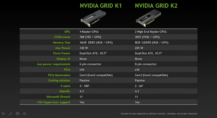 карта PNY GRID K1, карта PNY GRID K2, архитектура Nvidia Kepler