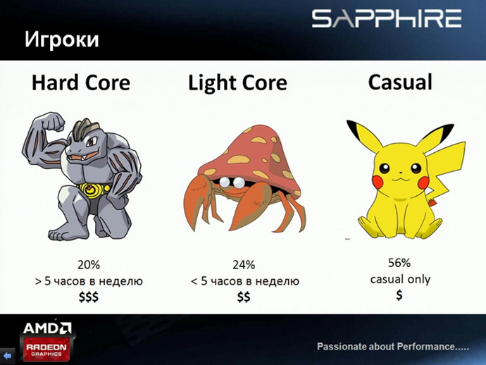 «хардкорные» геймеры