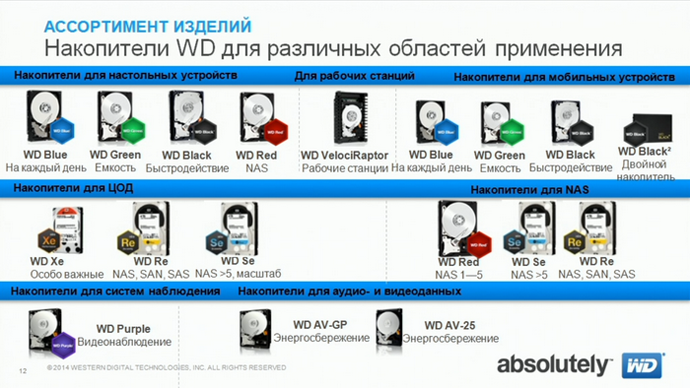 накопители wd для различных областей применения