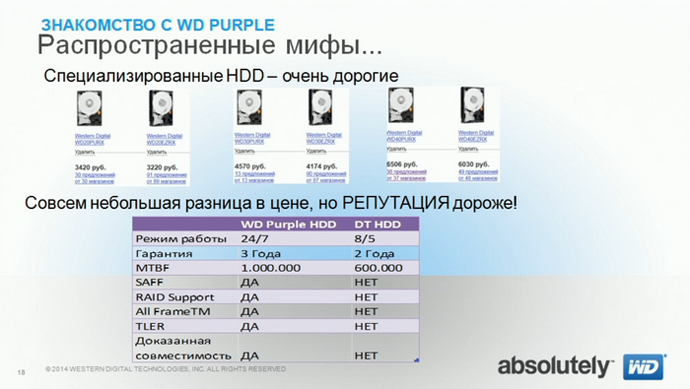 технология allframe, технология advanced format technology