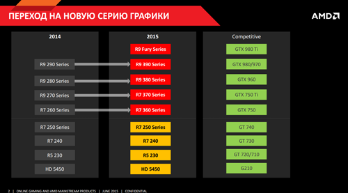 новая серия графики