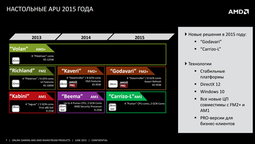 гибридные процессоры 7000-й серии, технология AMD Secure