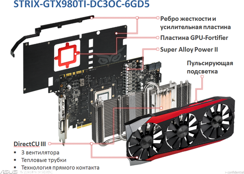 видеокарты asus, серия STRIX
