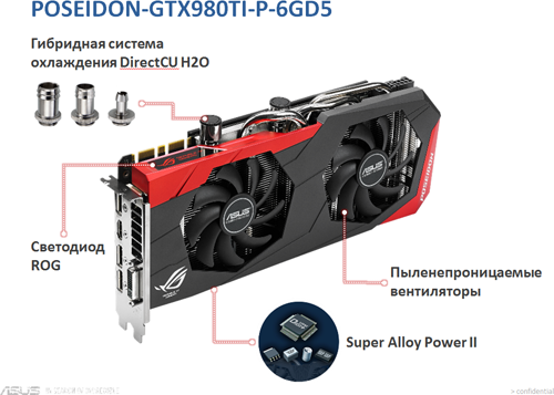видеокарта ASUS GTX980TI, серия Poseidon