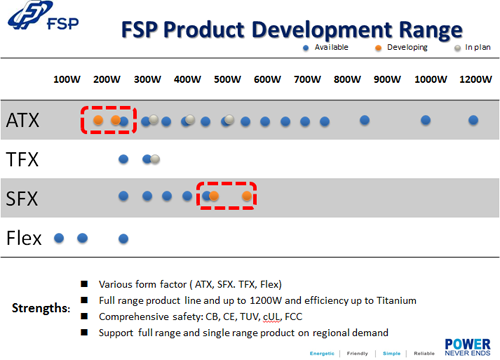 форм-фактор SFX