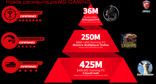 Enthusiast, Performance, Arsenal