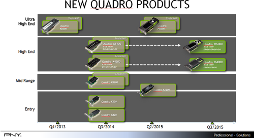 профессиональные видеокарты, Quadro
