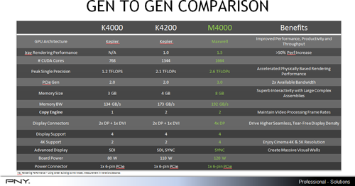 Видеоадаптер Quadro M4000