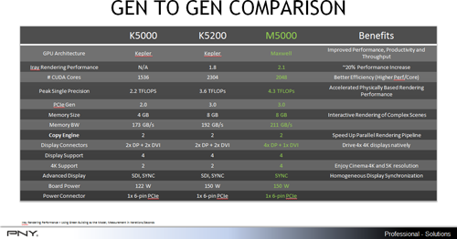 быстродействие