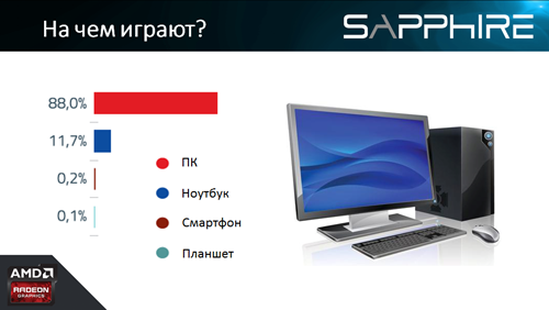 игровая платформа, настольный компьютер