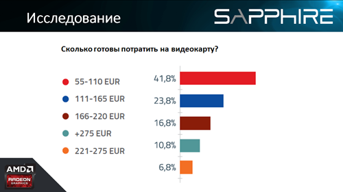 производительная видеокарта, заядлые игроки