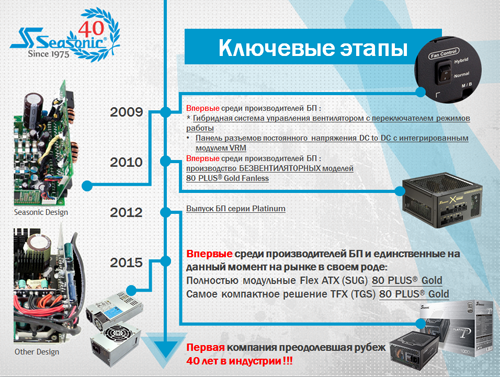 компания Seasonic, 80 PLUS, 80 PLUS GOLD