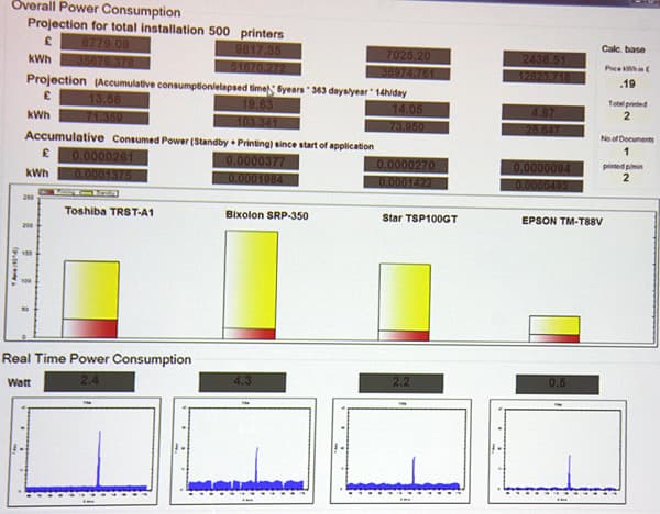 Высокая экономичность чекового принтера Epson TM-T88V