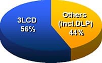 3LCD