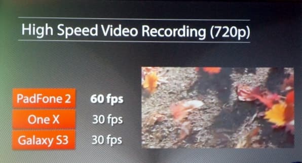 Презентация Asus Padfone2 в Милане