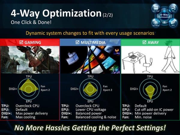 ASUS Dual intelligent Processors 4