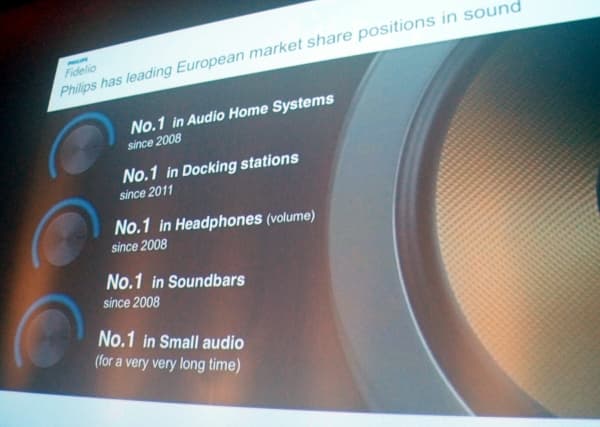 Пресс-тур с Philips 2012