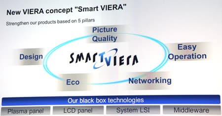 Конвенция Panasonic 2012 — новинки японской компании
