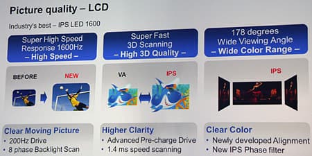 Конвенция Panasonic 2012 — новинки японской компании