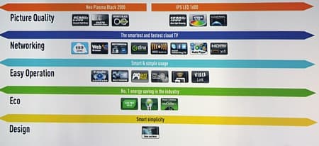 Конвенция Panasonic 2012 — новинки японской компании