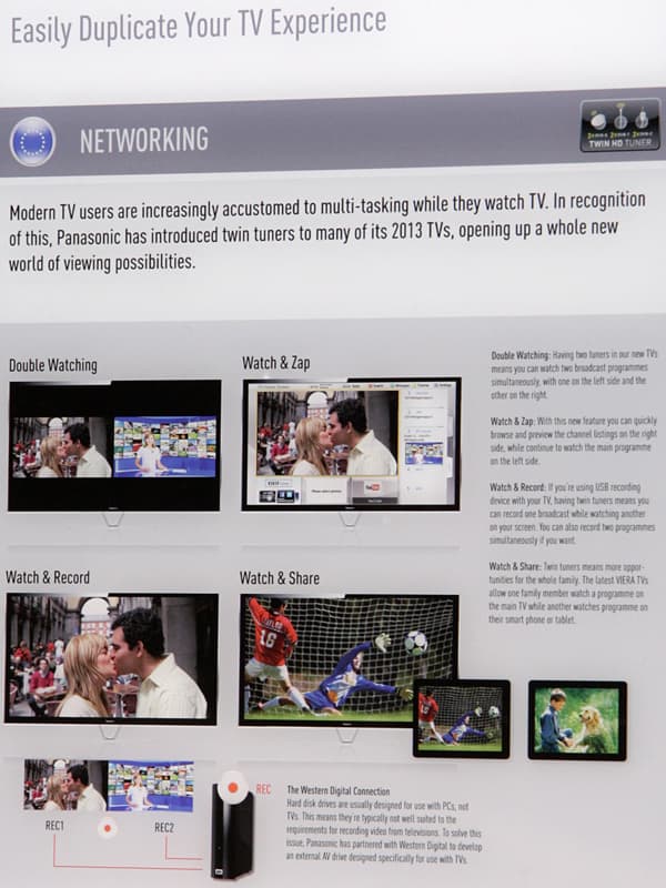 Конвенция Panasonic 2013