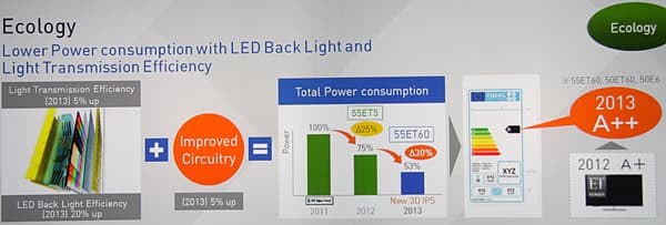Конвенция Panasonic 2013
