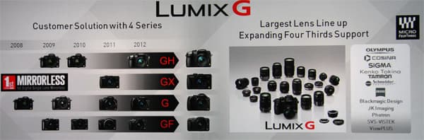 Конвенция Panasonic 2013