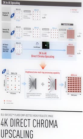 Конвенция Panasonic 2015