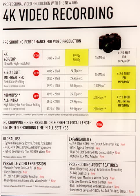Конвенция Panasonic 2017