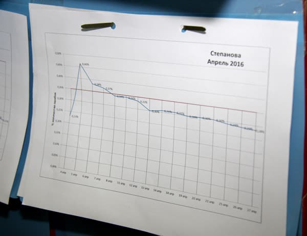 Завод Беко в городе Киржач Владимирской области