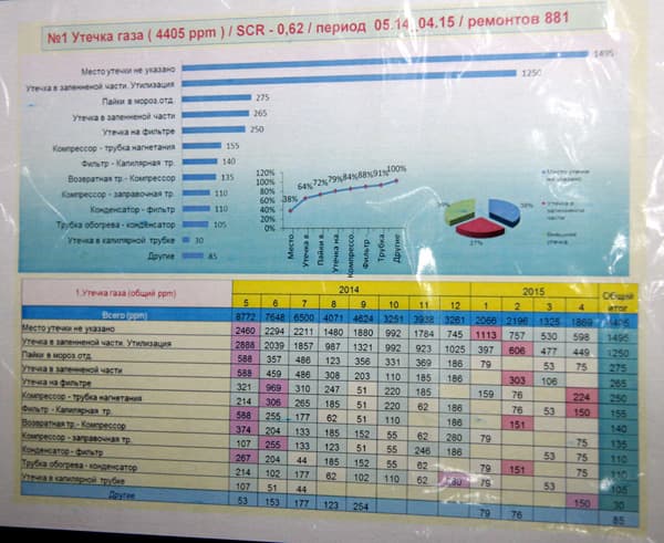 Завод Беко в городе Киржач Владимирской области
