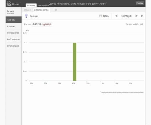 Работа с системой BeNext Работа с системой BeNext