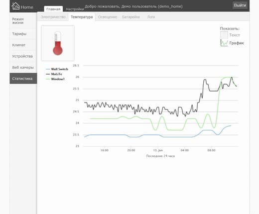 Работа с системой BeNext Работа с системой BeNext